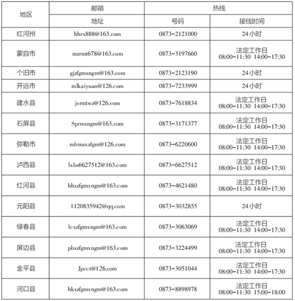 红河哈尼族彝族自治州 楚雄彝族自治州 保山市 玉溪市 曲靖市 昭通市 昆明市 级