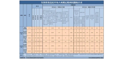 2025年11月全国查处违反中央八项规定精神问题31754起