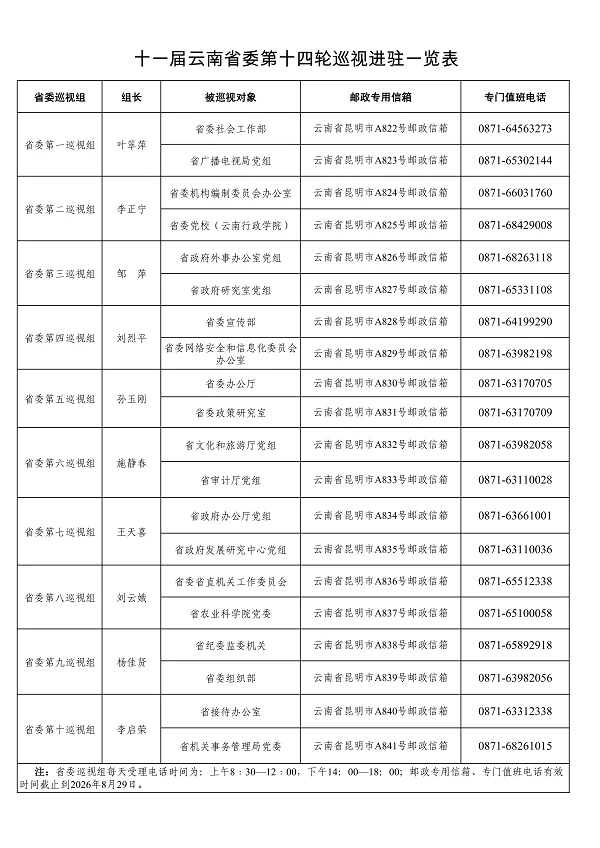 十一届云南省委第十四轮巡视完成进驻